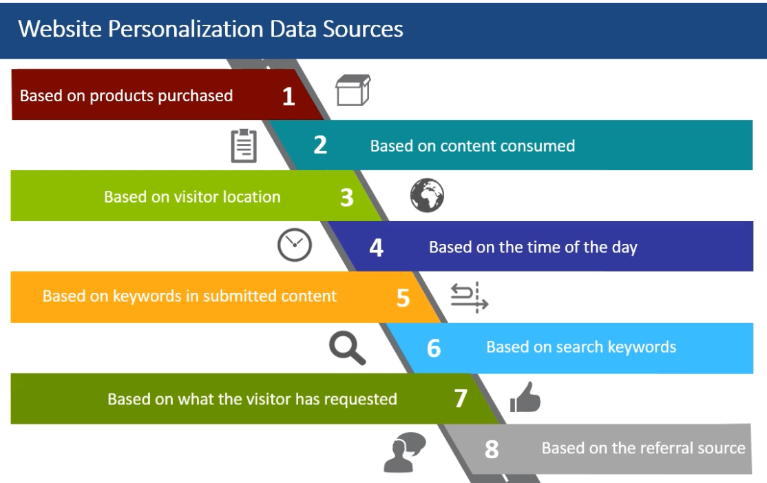 Website_Personalization_Data_Sources.png