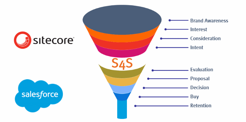 S4SFunnel787x391_2.png